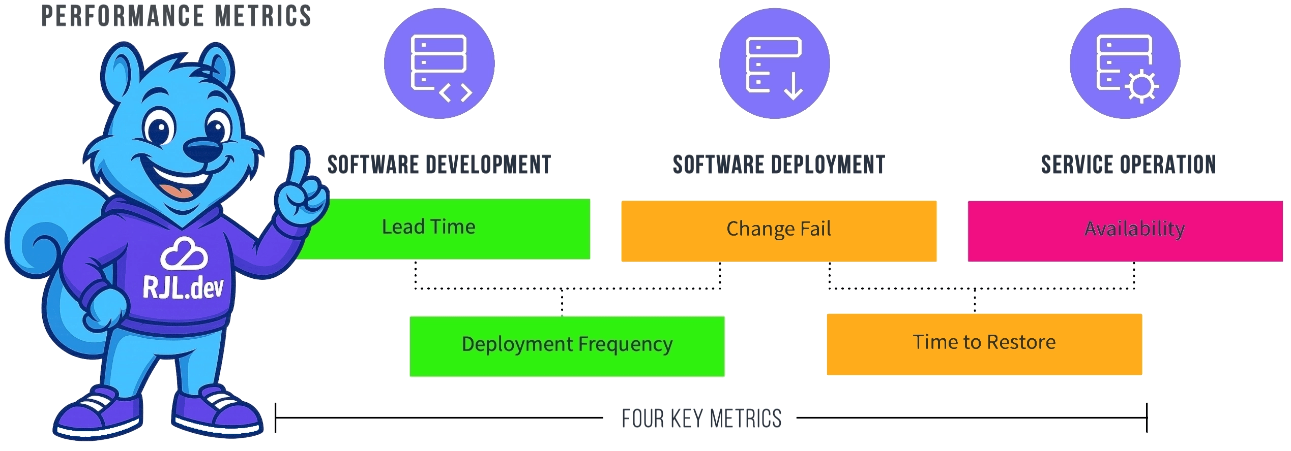 Four key DevOps metrics for engineering excellence