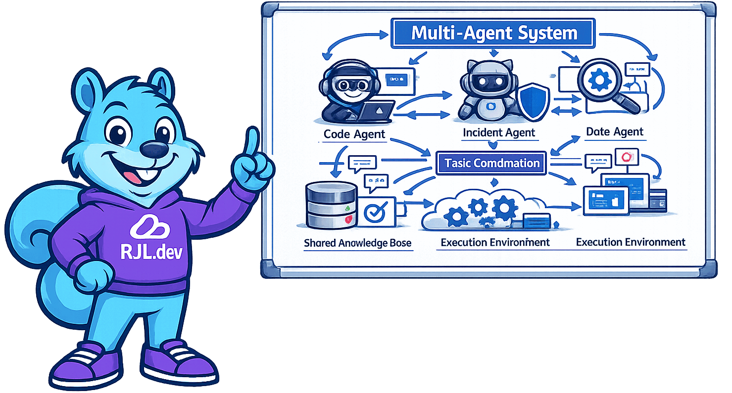 Multi-Agent Systems Multi-agent systems and AI-native SDLC implementation